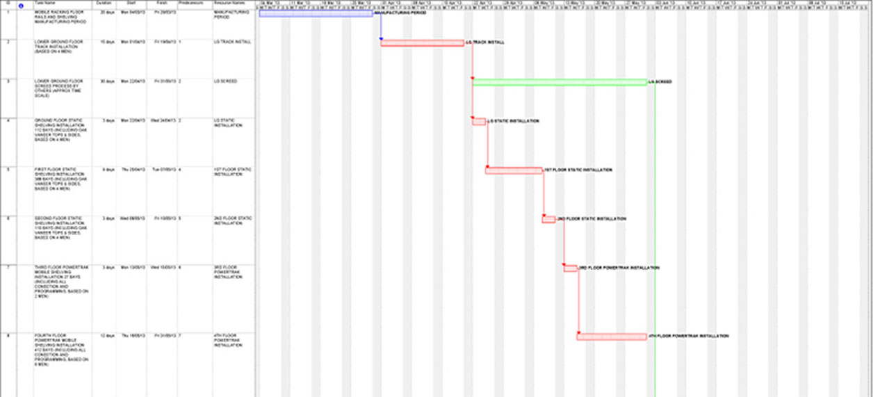 Design process - stage 4